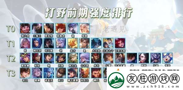 打野位前期強(qiáng)度排行-6個(gè)大爹統(tǒng)治野區(qū)-只有鏡全期都強(qiáng)