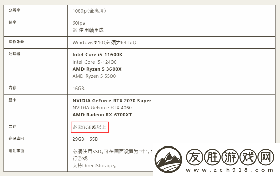 怪獵荒野二測配置更新
