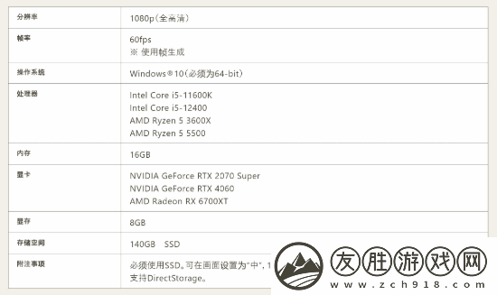 怪獵荒野二測配置更新