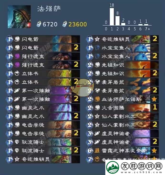 爐石傳說標準國服法強薩卡組代碼分享