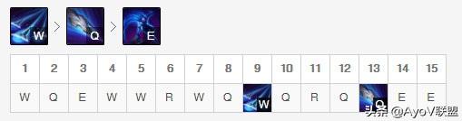 新版本男刀強勢崛起