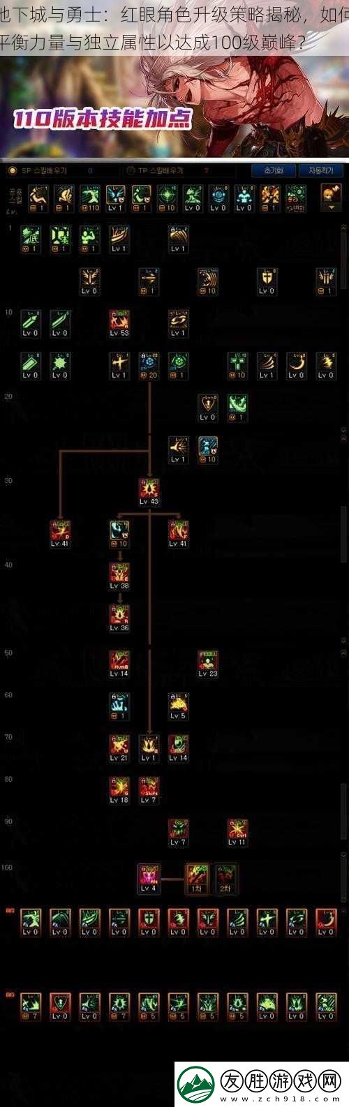 地下城與勇士：紅眼角色升級策略揭秘如何平衡力量與獨立屬性以達成100級巔峰