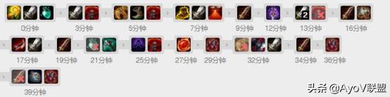 新版本男刀強勢崛起