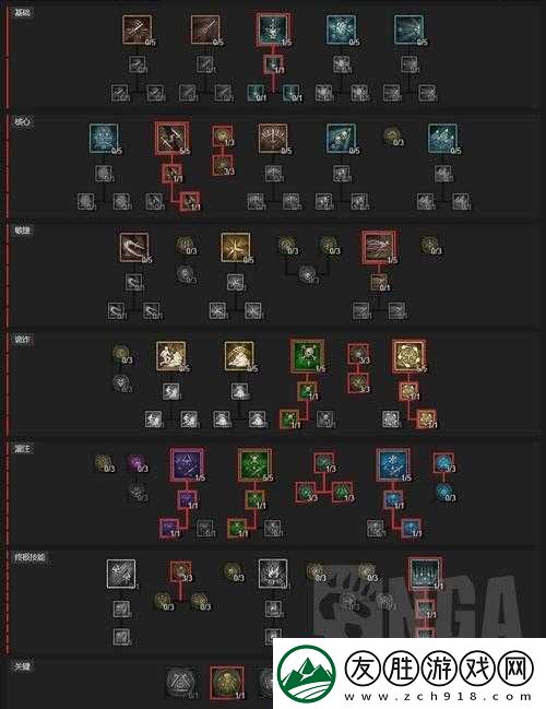 我叫MT4游俠天賦加點全面解析-打造高效輸出與生存能力的加點攻略