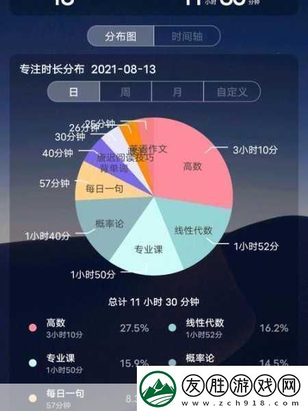 通房11h云舒的主要功能-當然可以！