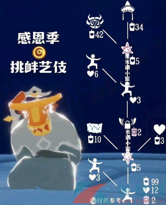 《光遇》2023年5月18日復刻先祖兌換物品介紹